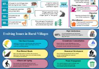 Promoting Integrated Rural Development in Cambodia