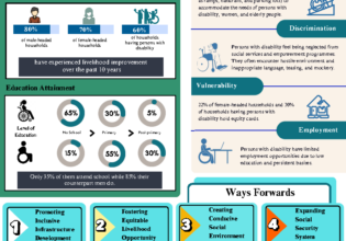 Advancing Social Inclusion in Rural Development